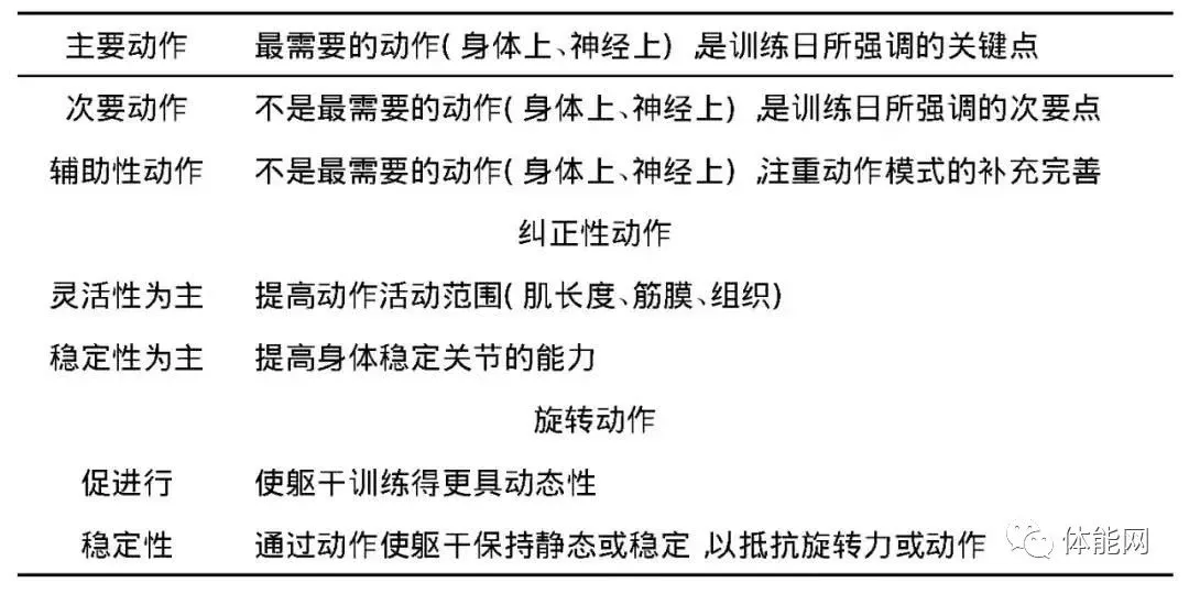 如何通过模拟比赛提升分卫实战经验_2